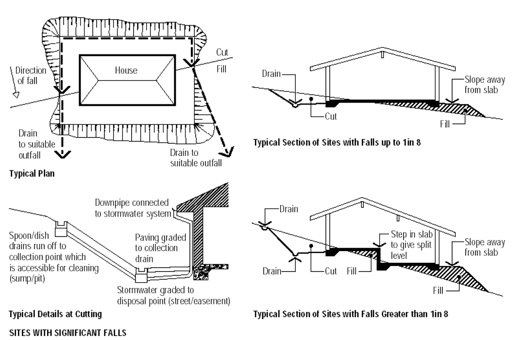 Homeowners’ Reference Guide