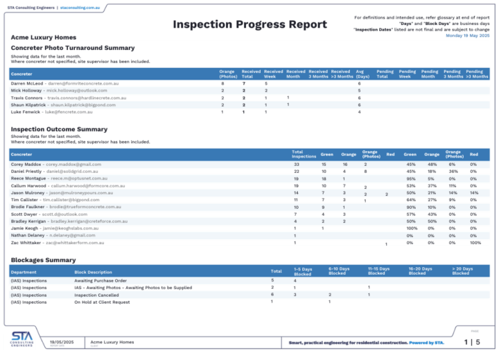 Our Progres Introducing Progress Reports for Inspections - STA Consulting Engineers
